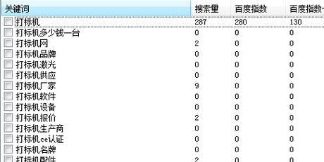 上海关键词优化服务有哪些特点？如何查询关键词优化价格？