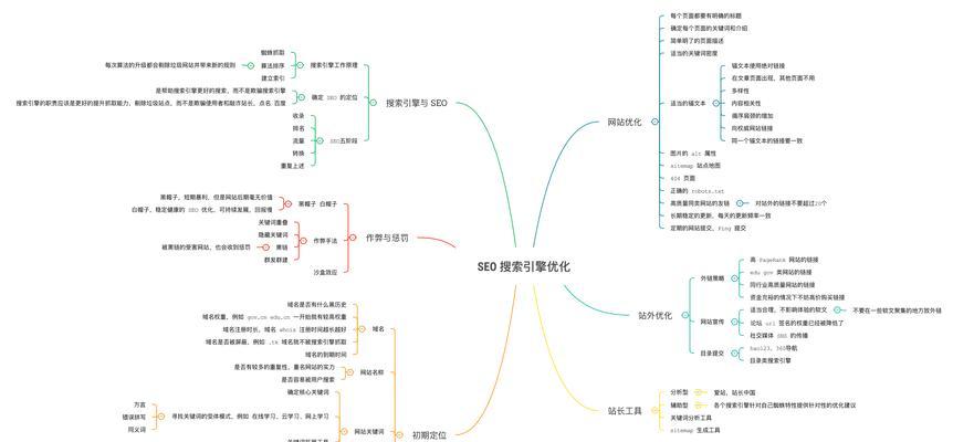 如何选择满足SEO优化需求的网站模板？