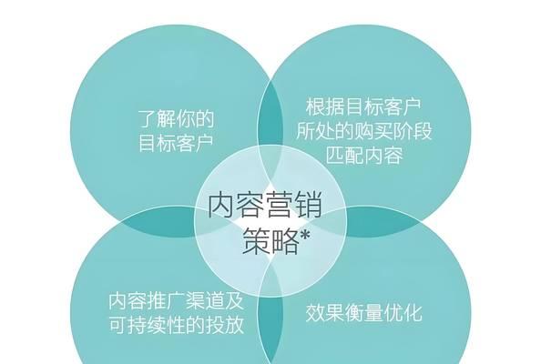 关键词搜索网站选择与特点是什么？