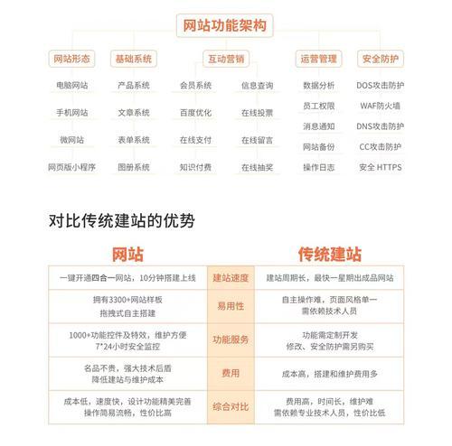 上海网站制作网站建设流程是怎样的？