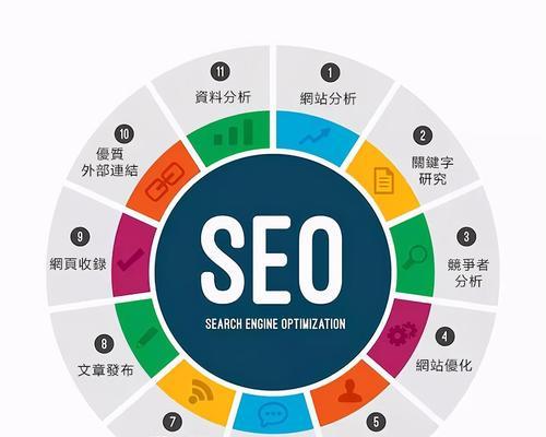 SEO关键词优化软件如何帮助提升网站排名？
