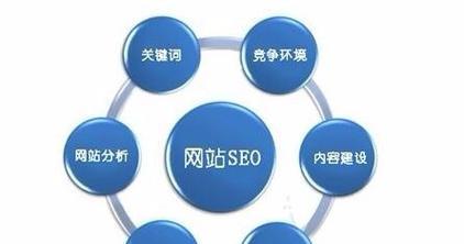 提高搜索关键词排名的有效方法是什么？