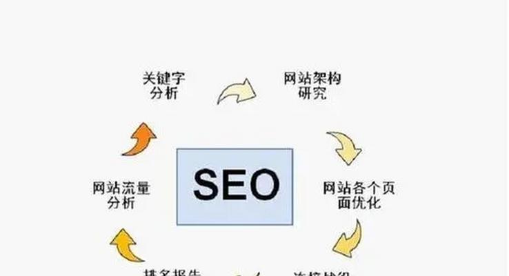 南通网站建设中如何实施有效的SEO策略？有哪些步骤？