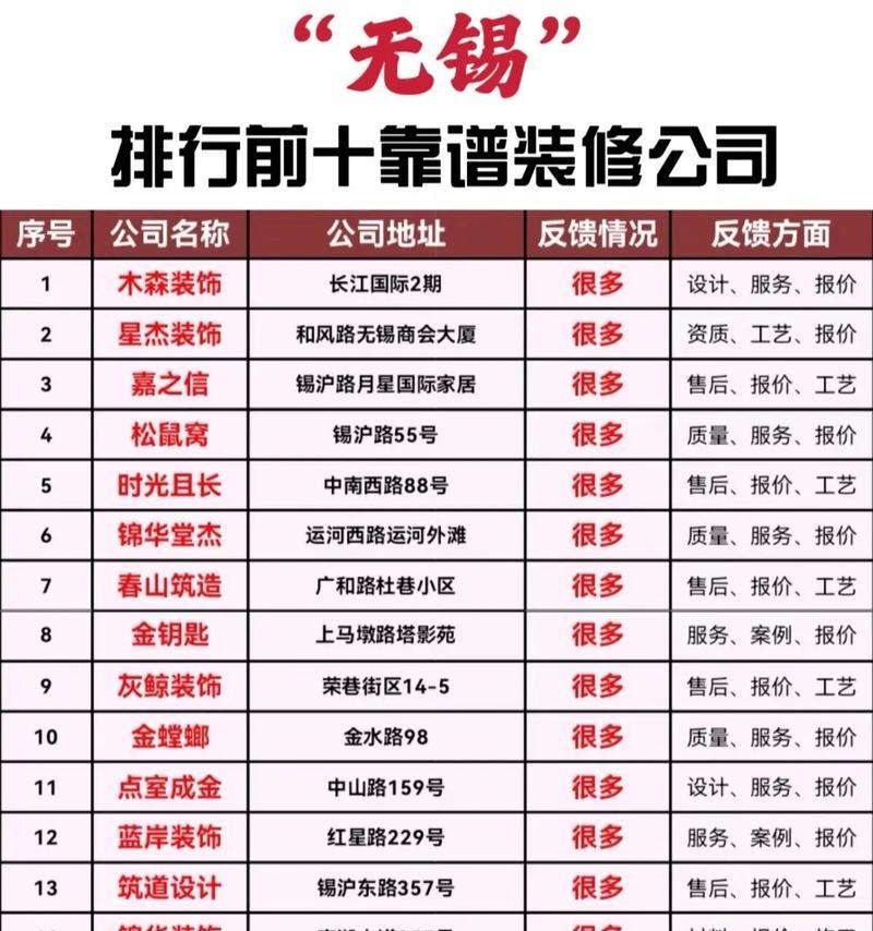无锡网站设计有哪些特点？如何选择专业的设计公司？