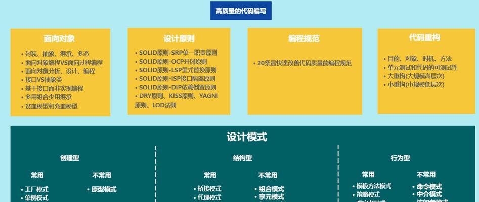 上海网站设计有哪些特点？设计中常见问题如何避免？