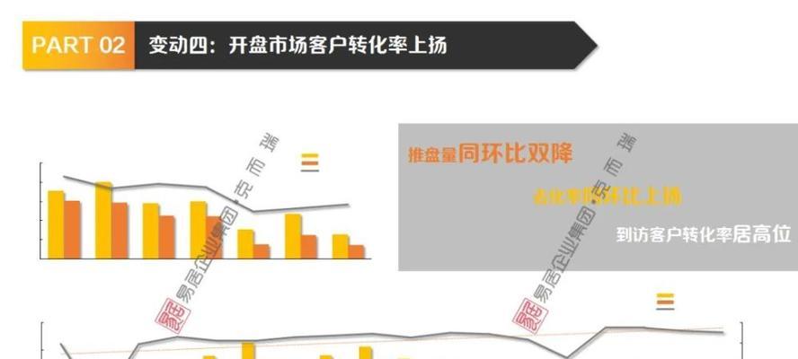 如何通过郑州网站推广提高转化率？