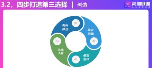 如何通过郑州网站推广提高转化率？