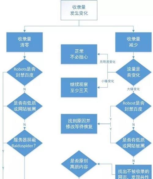 seo站长工具在网站优化中的作用是什么？如何正确使用？