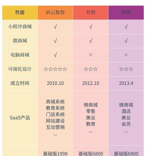 小程序网站制作的优势是什么？
