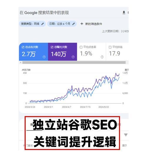seo网站关键词优化的效果如何？