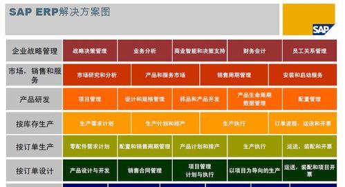 企业网站建设流程有哪些关键步骤？