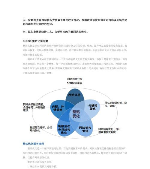 seo监控如何进行？监控数据如何助力网站优化？