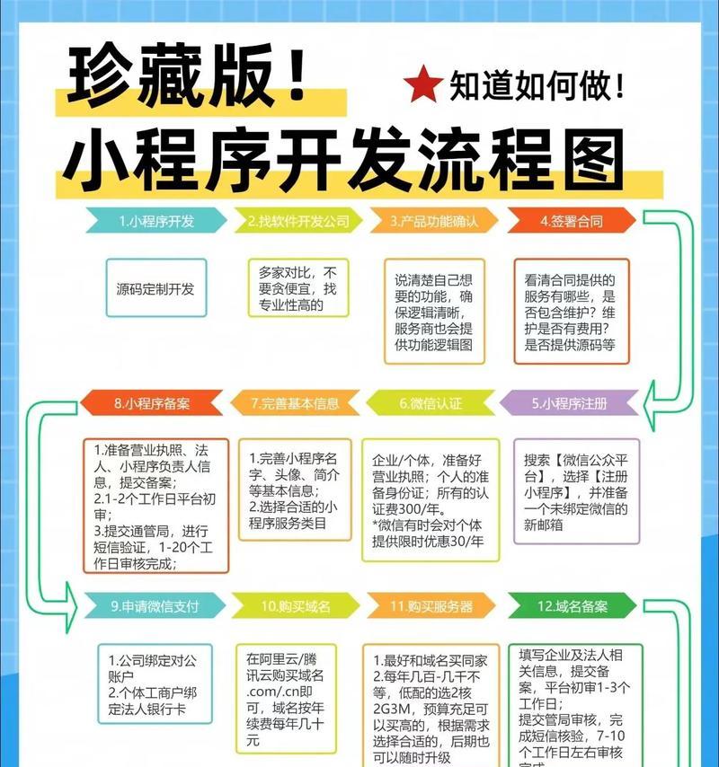 专业网站建设开发流程包括哪些步骤？
