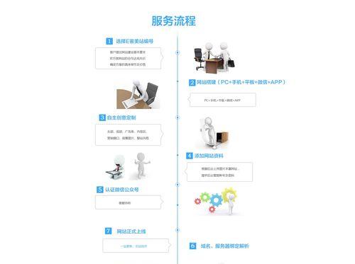 广州网站建设公司排名如何？如何选择？