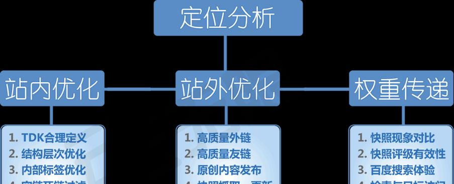 无锡网站制作如何进行SEO优化？有哪些本地化的SEO技巧？