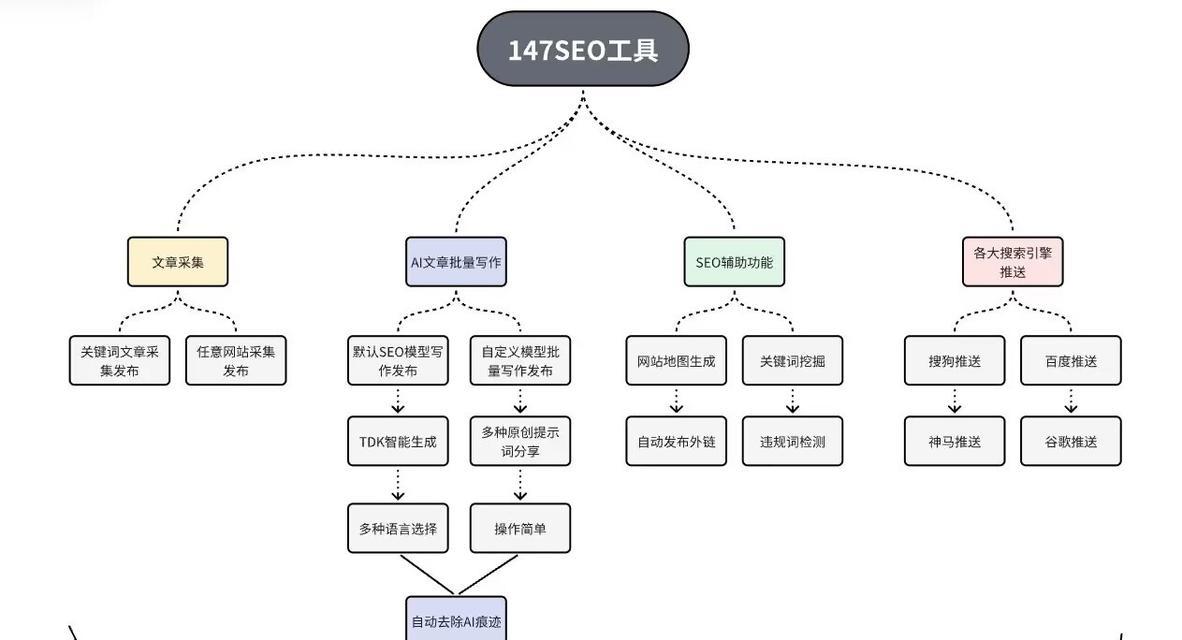 SEO排名快速优化的技巧有哪些？