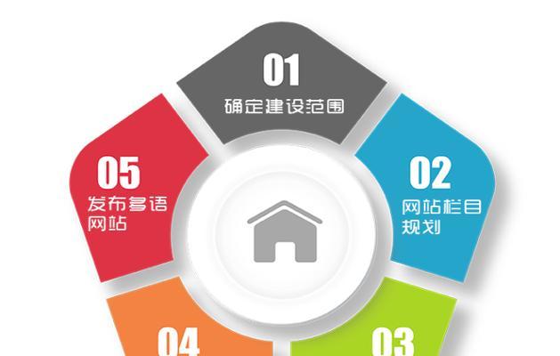 新手学习建设网站的步骤是什么？