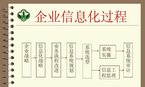 企业网站设计建设的关键点是什么？如何打造有吸引力的企业网站？
