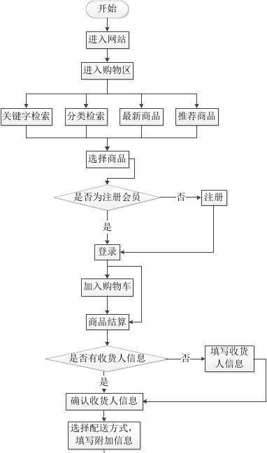 专业的网站制作流程是怎样的？如何确保专业性？