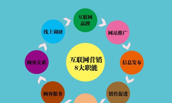 专业的网站制作流程是怎样的？如何确保专业性？