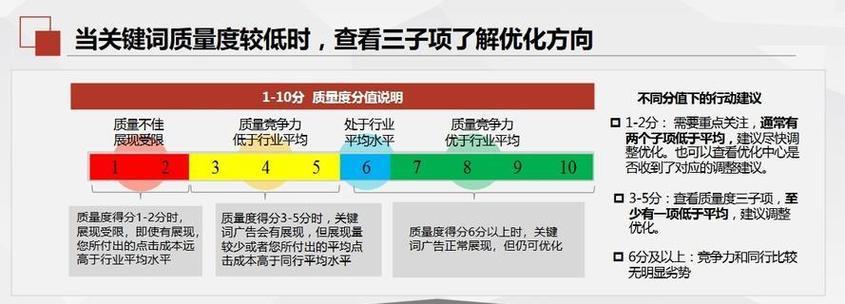 关键词竞价排名怎么操作？如何提升效果？