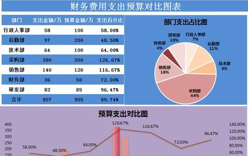 合肥网站建设费用及预算规划？
