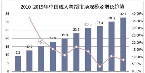 合肥网站开发的市场现状如何？价格是多少？