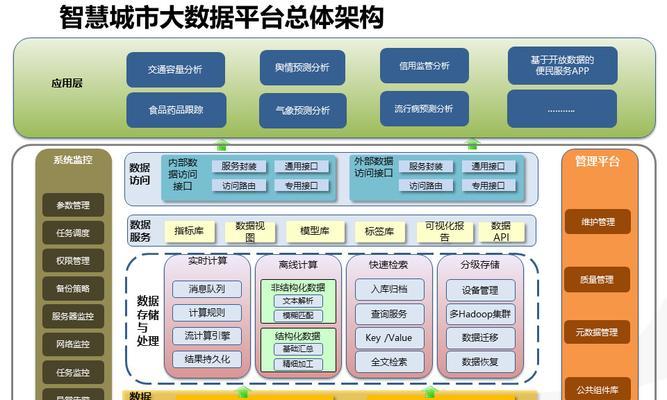 合肥网站开发的市场现状如何？价格是多少？