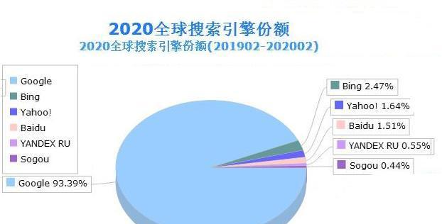 国外搜索引擎与谷歌的不同之处是什么？