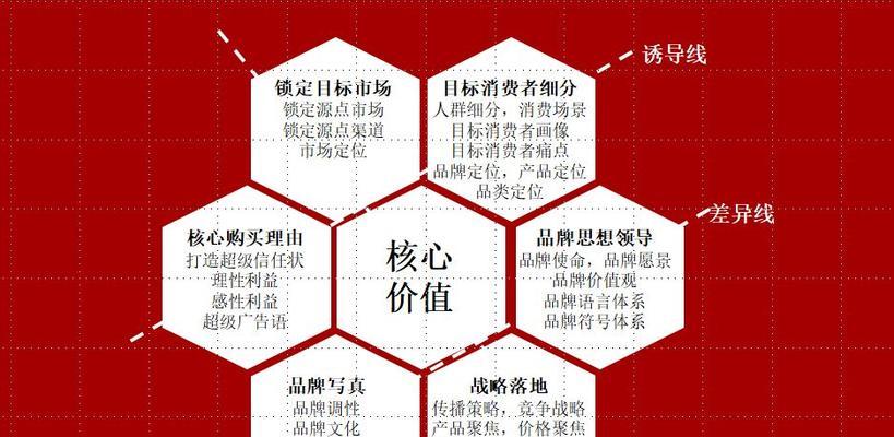 上海网站设计如何结合本地市场？如何吸引本地用户？