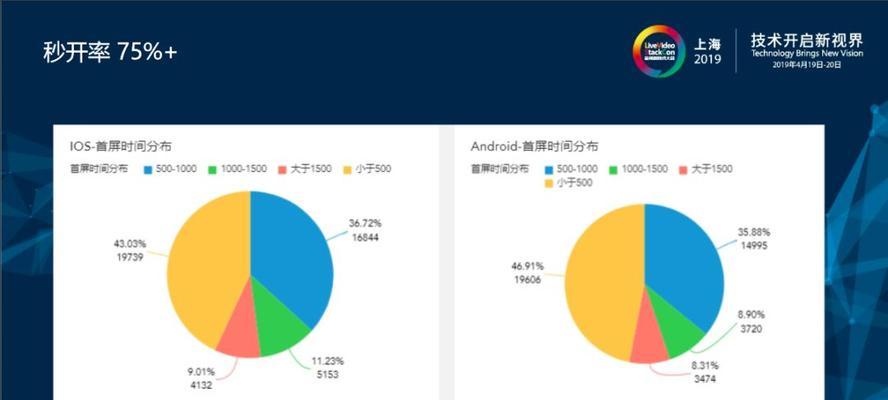 上海网站设计如何结合本地市场？如何吸引本地用户？