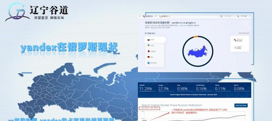 yandex网站推广的方法是什么？过程中可能遇到哪些问题？