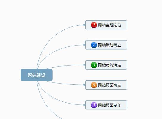 企业网站制作建设流程有哪些步骤？