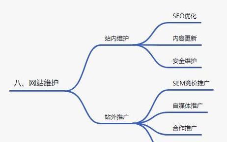 企业网站制作建设流程有哪些步骤？