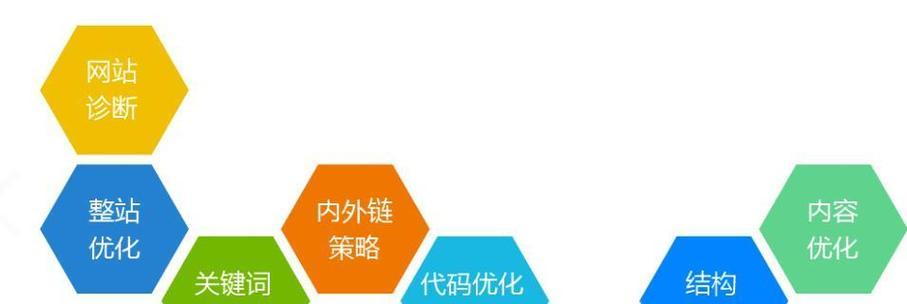 上海SEO排名如何提升？提升策略是什么？