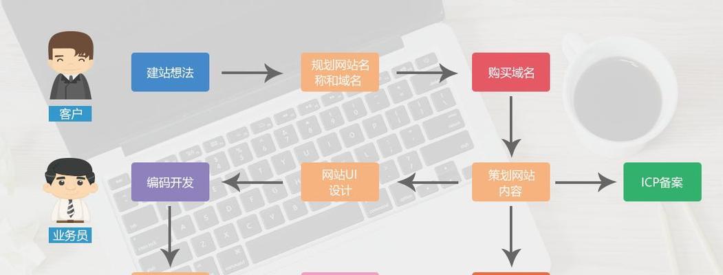 深圳网站建设服务的优势是什么？