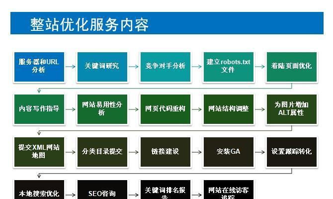 河北SEO优化服务如何选择？有哪些注意事项？