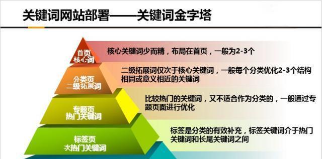 企业网站开发建设需要注意哪些法律问题？