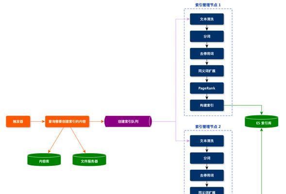关键词搜索引擎工具的选择方法是什么？