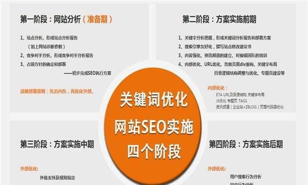 宁波seo公司推荐？如何选择宁波的seo优化服务？