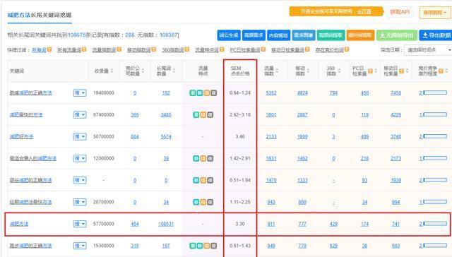 seo优化的价格通常是多少？如何根据预算选择服务？