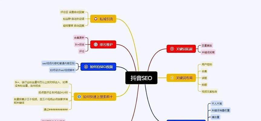 如何提升SEO关键词排名？有效策略和方法是什么？