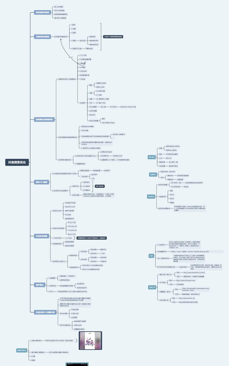 关键词SEO排名提升的技巧是什么？