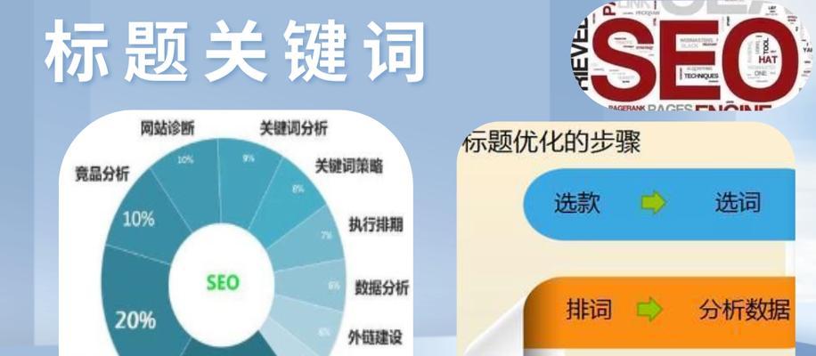 关键词推广有哪些有效策略？