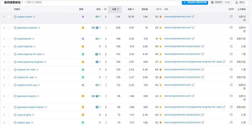 如何选择合适的seo关键词？关键词选择对SEO的影响有多大？