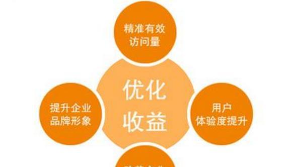排名SEO优化平台有哪些优势？