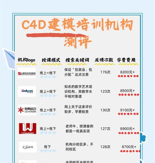 c4d素材网站的选择过程中可能遇到哪些问题？