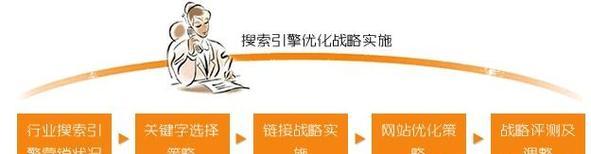 搜索引擎营销的策略及实施方法是什么？