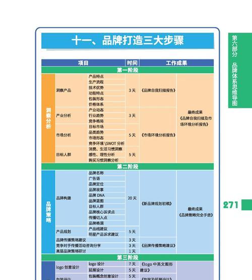 搜索引擎营销的策略及实施方法是什么？