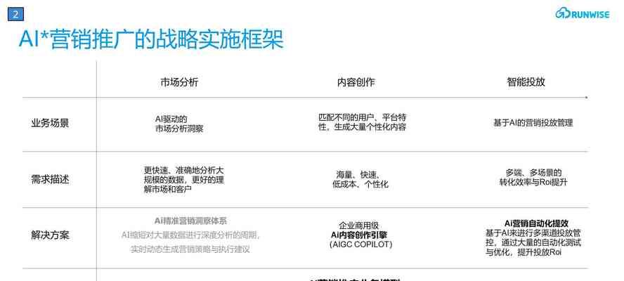 搜索引擎营销的策略及实施方法是什么？